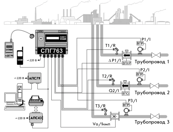 СПГ 763 Схема